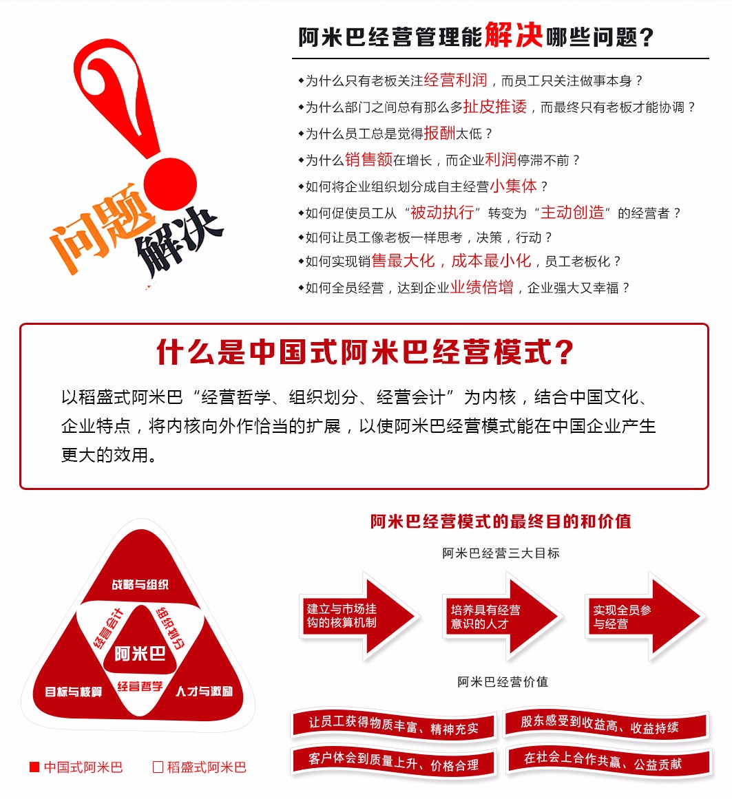 阿米巴經(jīng)營(yíng)咨詢方案班-人人成為經(jīng)營(yíng)者-中國(guó)式阿米巴實(shí)施 指南 阿米巴 咨詢模式