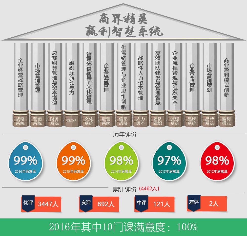 中國EMBA培訓有哪些特色呢？