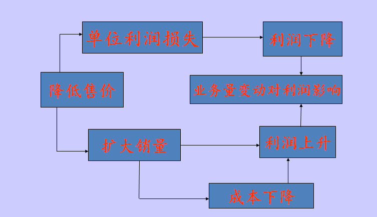 總裁財(cái)務(wù)管理與資本增值