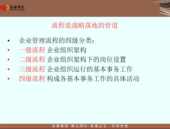 “流程設計的三個假設”：企業制度是健全的，崗位員工是稱職的，流程設計要執行的。