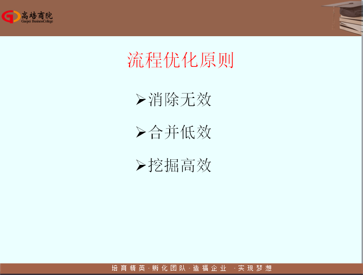 “流程設計的三個假設”：企業制度是健全的，崗位員工是稱職的，流程設計要執行的。