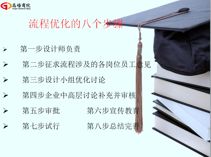 “流程設計的三個假設”：企業制度是健全的，崗位員工是稱職的，流程設計要執行的。