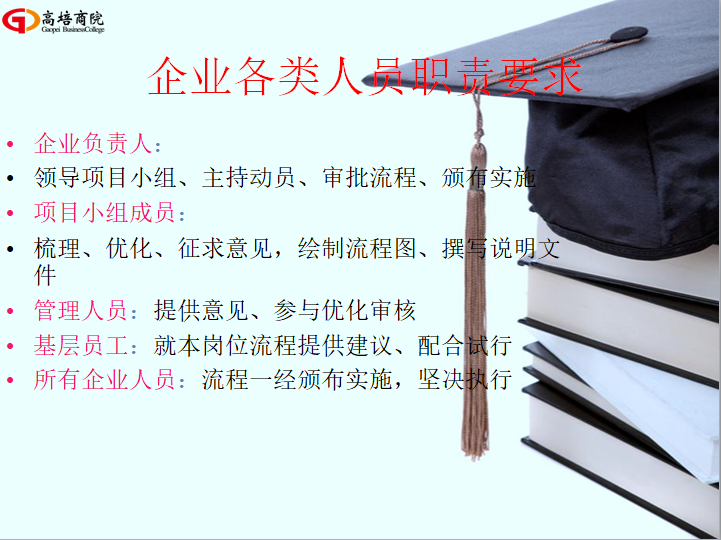 “流程設計的三個假設”：企業制度是健全的，崗位員工是稱職的，流程設計要執行的。
