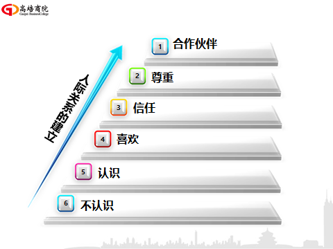 高培商院走進上藥科澤開展《跨部門溝通與協(xié)作》的專題交流