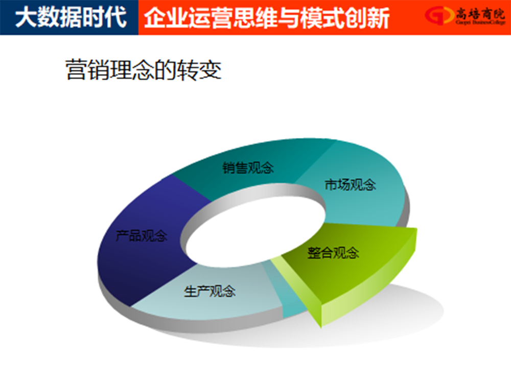 大數(shù)據(jù)時代企業(yè)運(yùn)營思維與模式創(chuàng)新