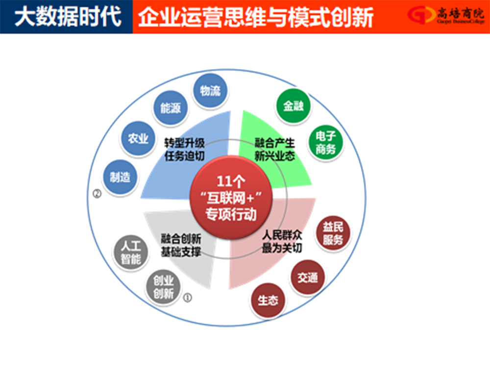 大數(shù)據(jù)時代企業(yè)運(yùn)營思維與模式創(chuàng)新