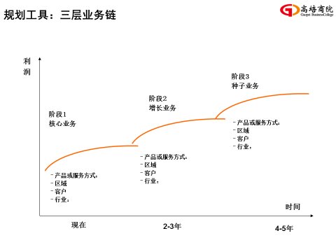 7月7-8日運(yùn)營(yíng)系統(tǒng)核心課程《企業(yè)運(yùn)營(yíng)管理》