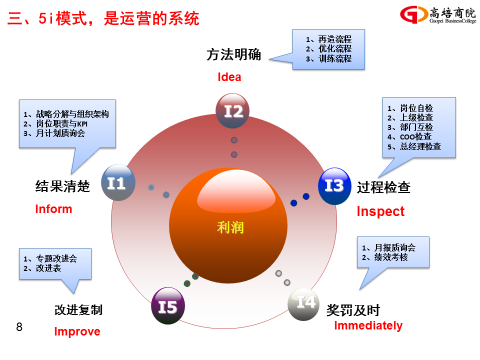 7月7-8日運(yùn)營(yíng)系統(tǒng)核心課程《企業(yè)運(yùn)營(yíng)管理》