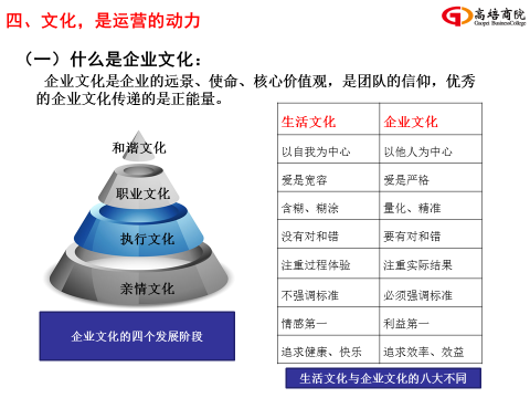 7月7-8日運(yùn)營(yíng)系統(tǒng)核心課程《企業(yè)運(yùn)營(yíng)管理》