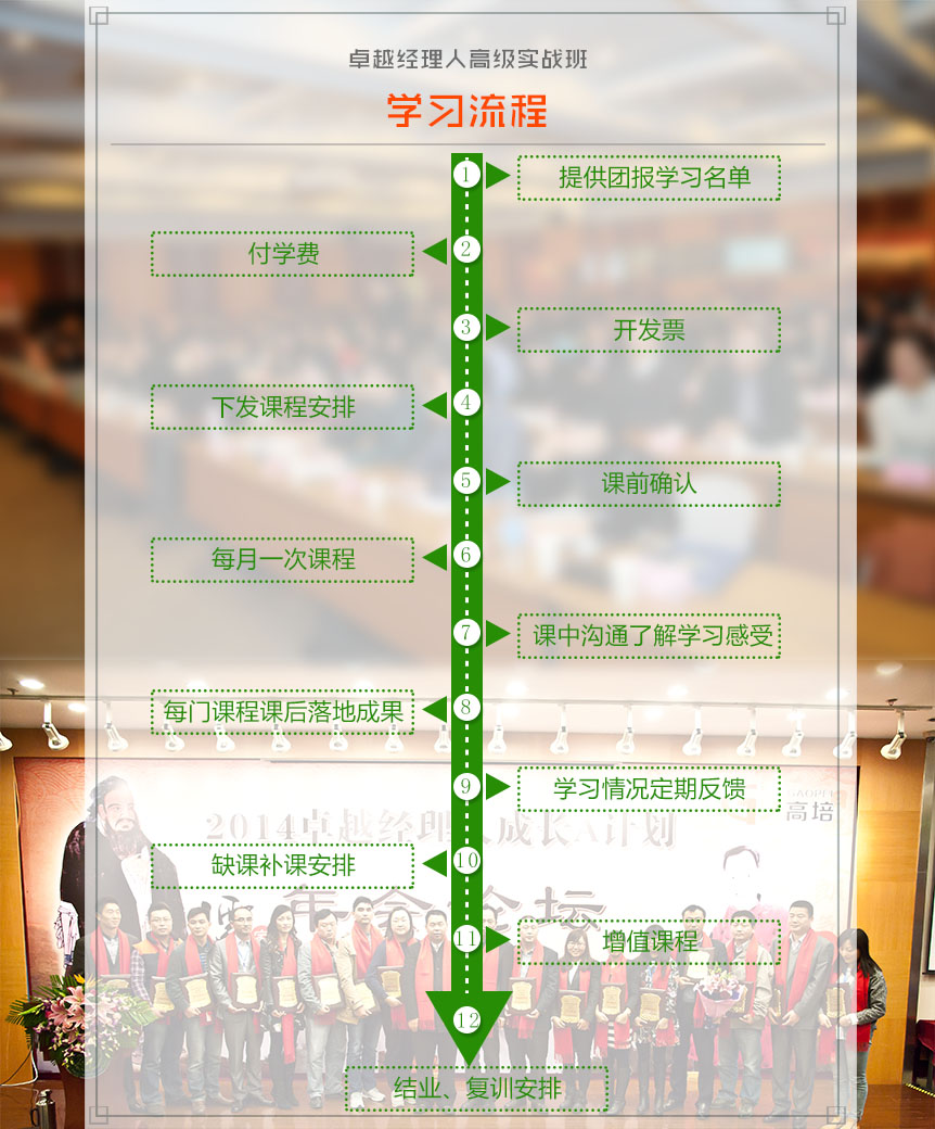 經理人班學習流程.jpg