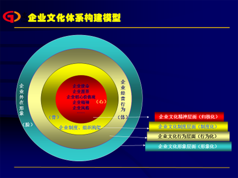 頂層設(shè)計——企業(yè)文化管理之道