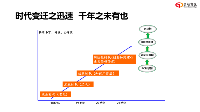 人才團隊系統(tǒng)核心課程《戰(zhàn)略性人力資本管理》