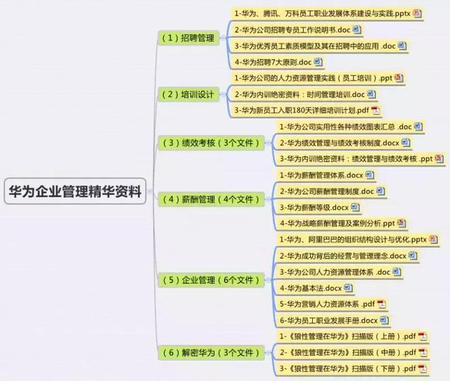 管理培訓課程精華篇——向華為學習管理模式