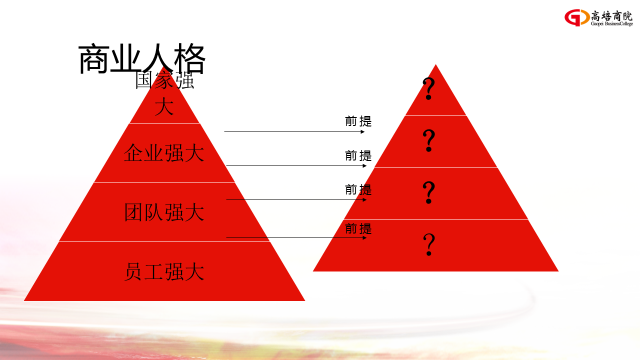 經理人培訓精華篇《團隊執行力提升》