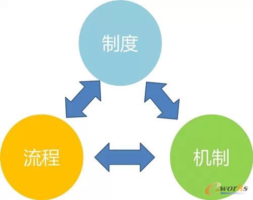 管理培訓課程技巧篇：如何制定切實可行的管理制度？