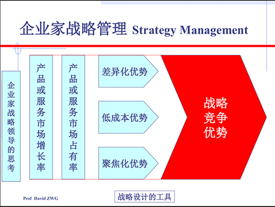 商界精英實戰(zhàn)贏利系統(tǒng)之戰(zhàn)略系統(tǒng)核心課程《企業(yè)家戰(zhàn)略管理》