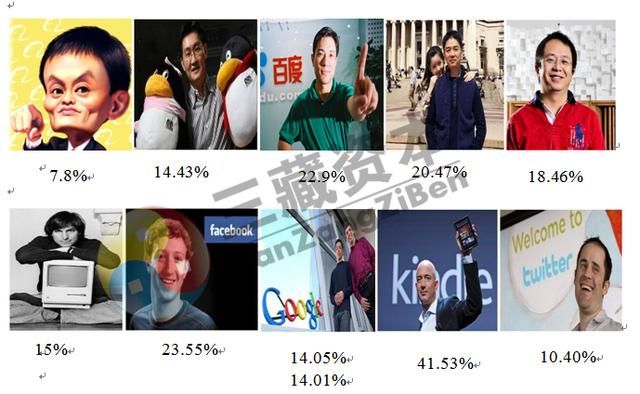企業管理培訓增值課程——《商戰股權心經》