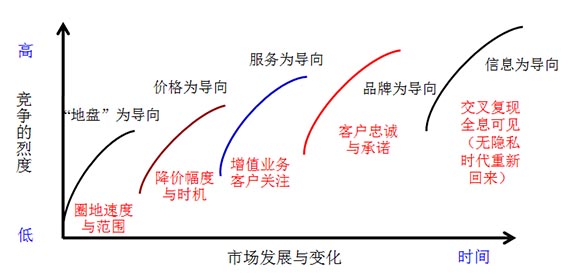 經理人培訓課程之營銷管理培訓