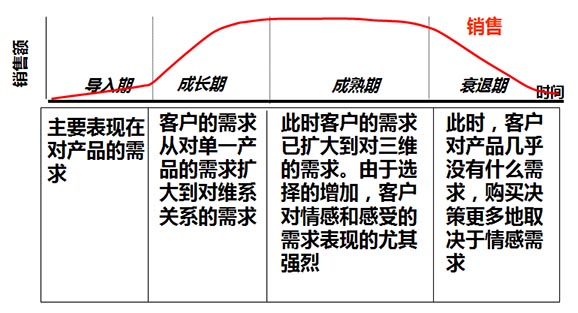 經理人培訓課程之營銷管理培訓
