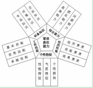 我們常常聽說的管理培訓(xùn)課程到底包括哪些內(nèi)容？