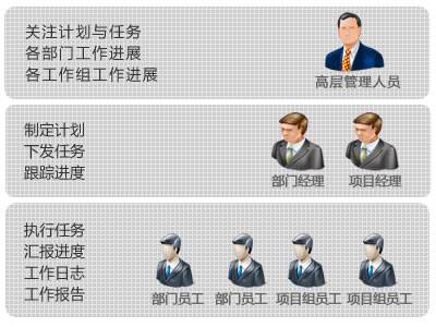 我們常常聽說的管理培訓(xùn)課程到底包括哪些內(nèi)容？
