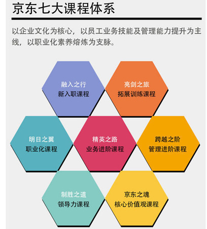 企業(yè)管理培訓(xùn)課程體系的該怎么去建立？