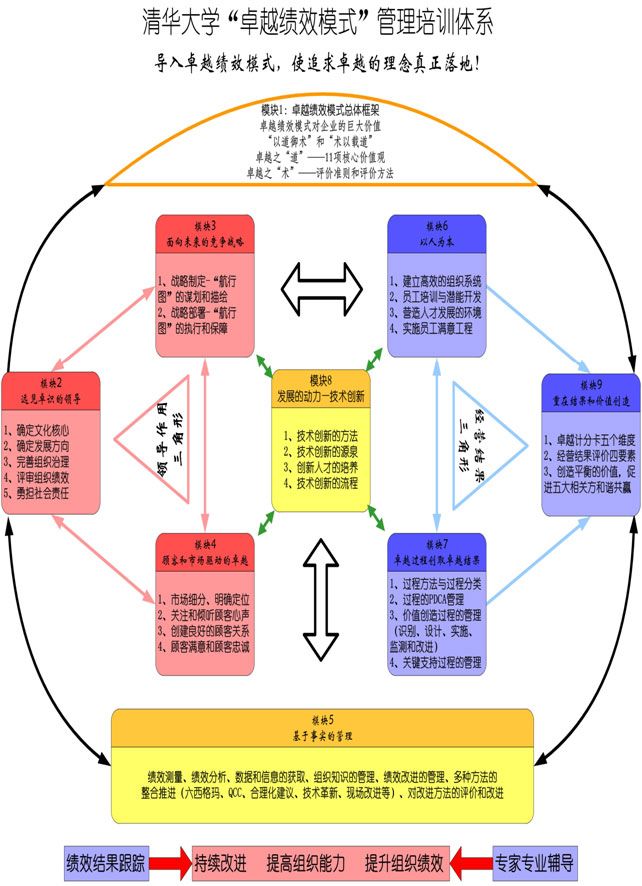 企業(yè)管理培訓(xùn)課程體系的該怎么去建立？