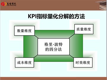 卓越經理人班管理培訓課程之溝通激勵與目標績效