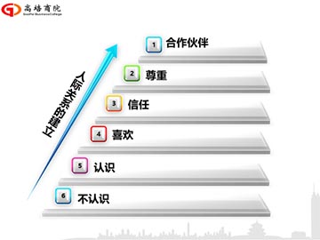 卓越經理人班管理培訓課程之溝通激勵與目標績效