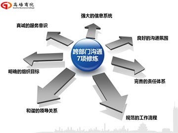 卓越經理人班管理培訓課程之溝通激勵與目標績效