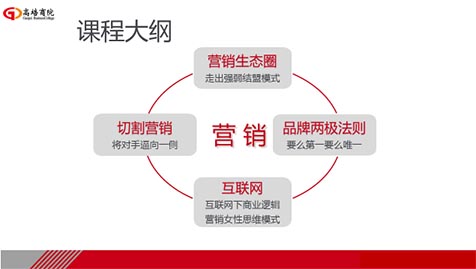 商界精英實(shí)戰(zhàn)贏利系統(tǒng)管理培訓(xùn)課程之營(yíng)銷系統(tǒng)