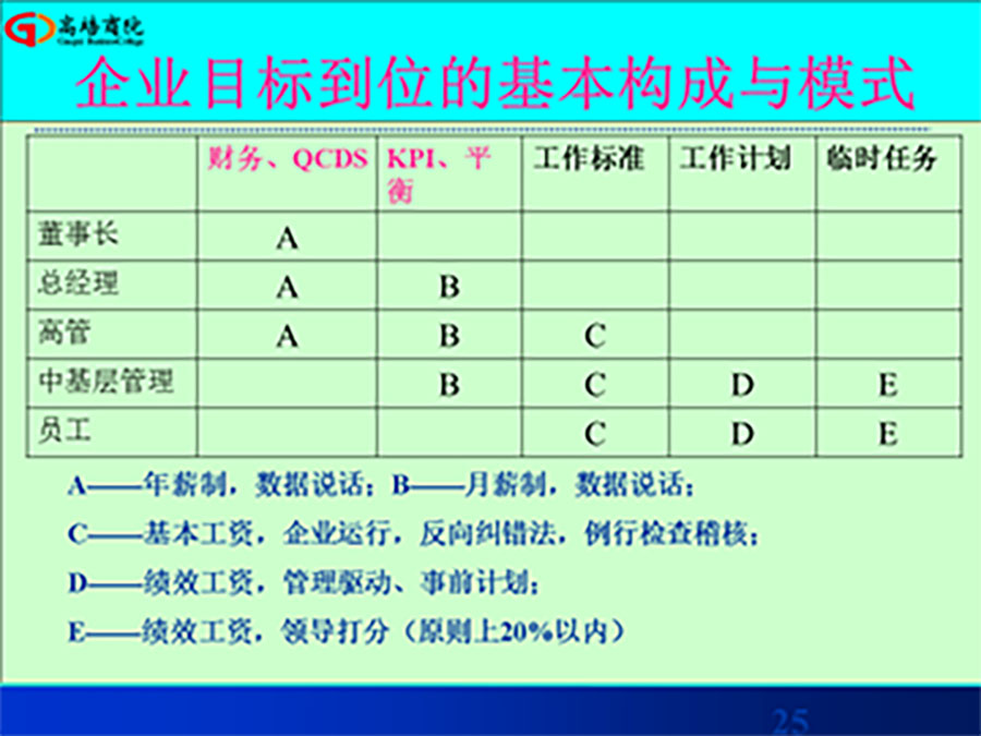 卓越經(jīng)理人高級(jí)實(shí)戰(zhàn)班之互聯(lián)網(wǎng)+和卓越團(tuán)隊(duì)領(lǐng)導(dǎo)力