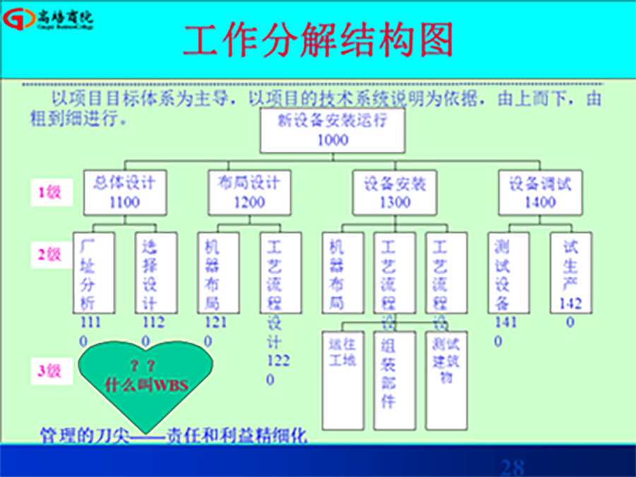 卓越經(jīng)理人高級(jí)實(shí)戰(zhàn)班之互聯(lián)網(wǎng)+和卓越團(tuán)隊(duì)領(lǐng)導(dǎo)力