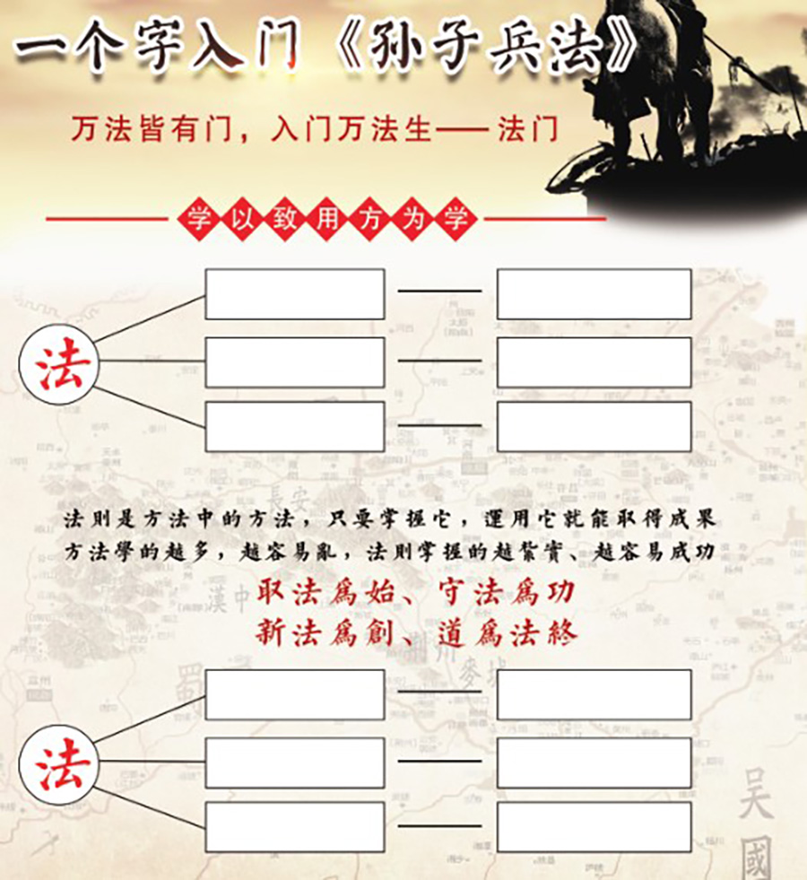 商界精英實戰贏利系統班組織系統之核心課程《孫子兵法與總裁領袖智慧》