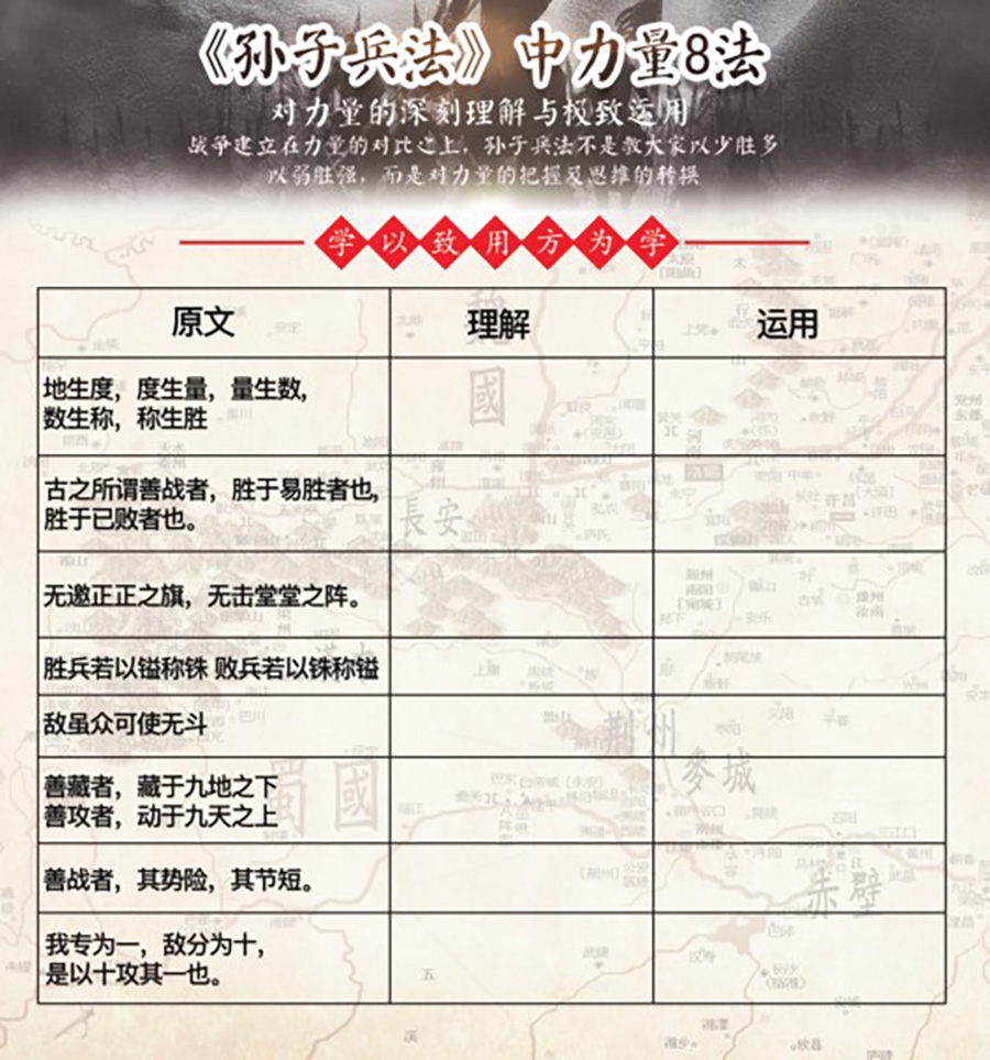 商界精英實戰贏利系統班組織系統之核心課程《孫子兵法與總裁領袖智慧》