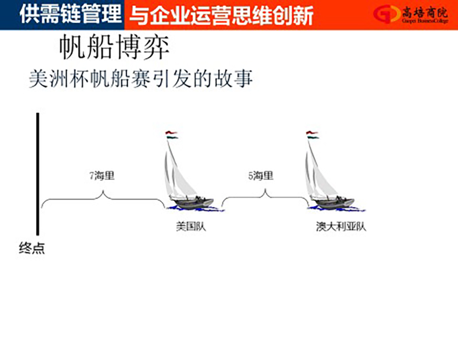 一個企業的成長被其經營者所達到的思維空間所限制