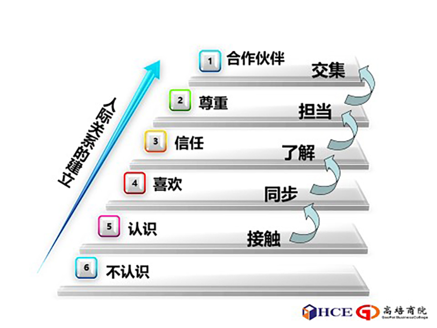 《跨部門溝通與管理》走進(jìn)海志建設(shè)專題培訓(xùn)
