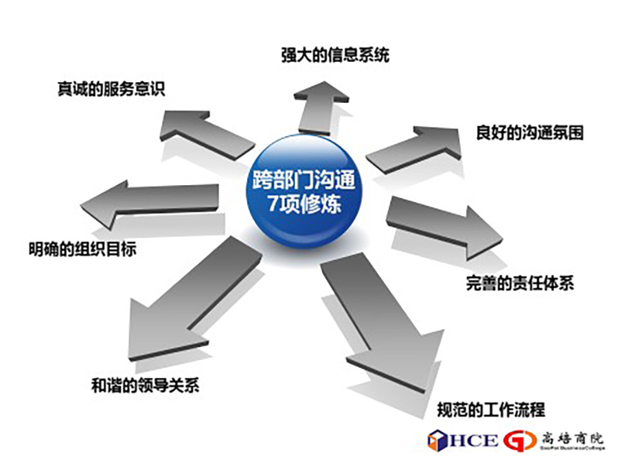 《跨部門溝通與管理》走進(jìn)海志建設(shè)專題培訓(xùn)