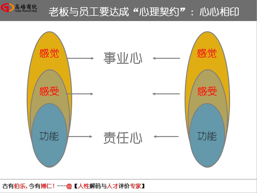 如何走出人生的框，姜老師在交通大學，為大家揭曉