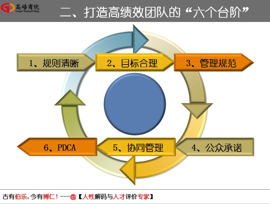如何走出人生的框，姜老師在交通大學，為大家揭曉