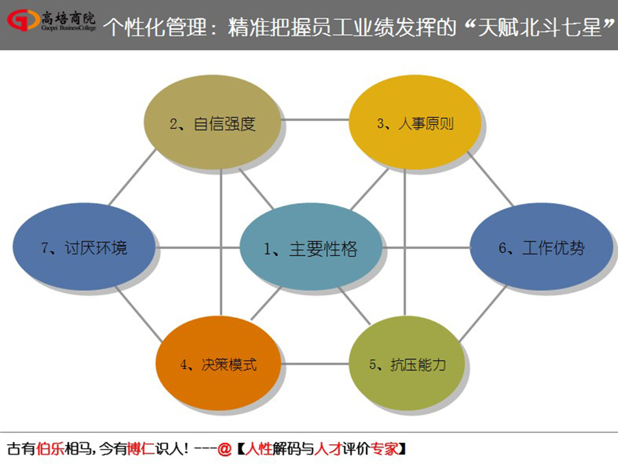 如何走出人生的框，姜老師在交通大學，為大家揭曉