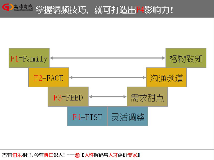 如何走出人生的框，姜老師在交通大學，為大家揭曉