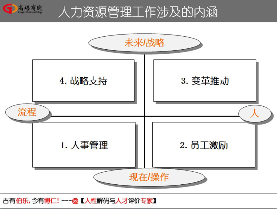 如何走出人生的框，姜老師在交通大學，為大家揭曉