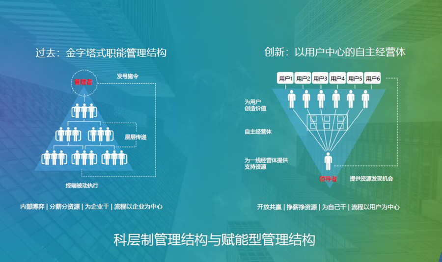 上海天正智能數(shù)據(jù)服務(wù)有限公司《領(lǐng)導(dǎo)力修煉實(shí)踐篇》