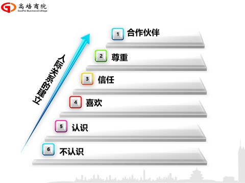 7月25-26日卓越經(jīng)理人高級實戰(zhàn)班正常開課，