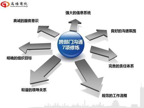 7月25-26日卓越經(jīng)理人高級實戰(zhàn)班正常開課，