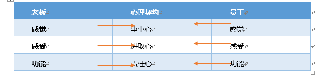 《高績效團隊打造》，掌握領導天機，洞悉人性，滿足人欲，獲得人心之法門