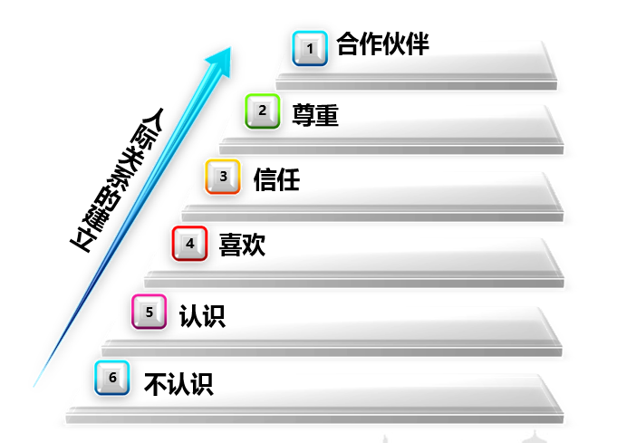 上海某供應鏈科技有限公司 《跨部門溝通與協作》