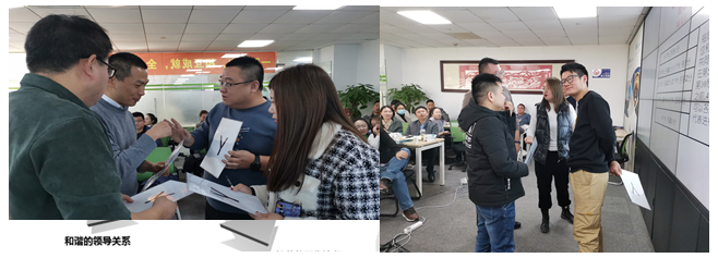 上海某供應鏈科技有限公司 《跨部門溝通與協作》