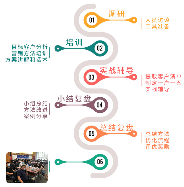 商客業(yè)務(wù)營銷賦能項目.jpg